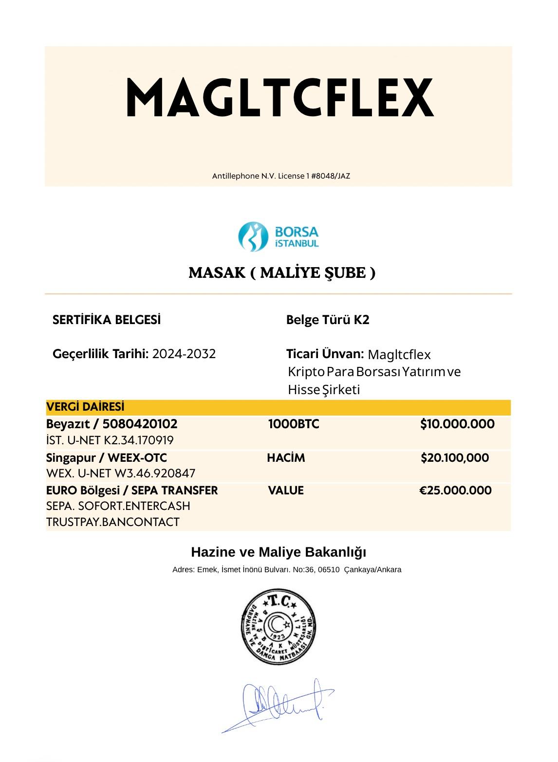 Forex Yatirim